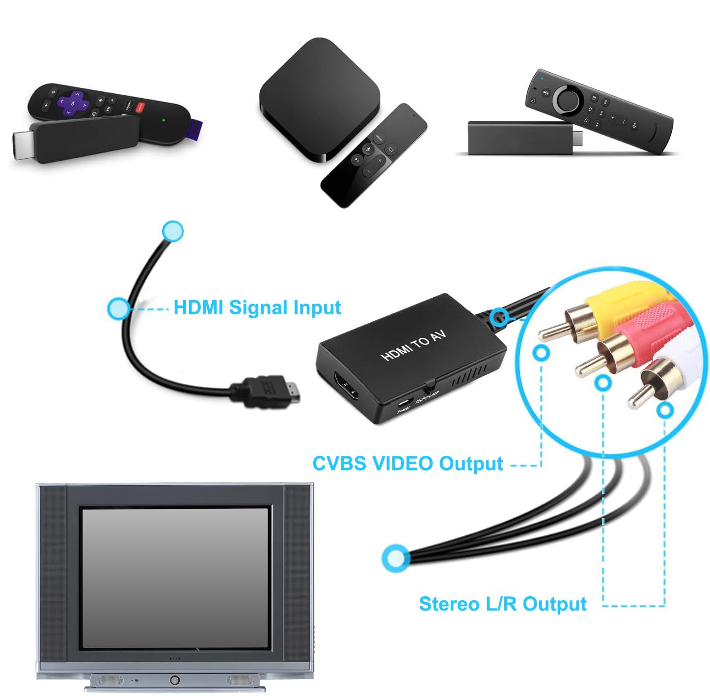 LAVPOPE Adattatore scart a HDMI 1080p 60Hz Plug and Play convertitore analogico a digitale box video audio HDMI scart adattatore supporta PAL/NTSC/SECAM per PS4