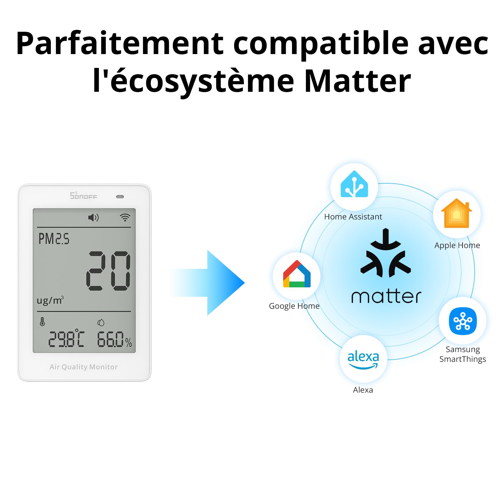 SONOFF Moniteur intelligent de qualité de l'air, PM2.5, détecteur PM10, temp/humidité, affichage en temps réel et alarme