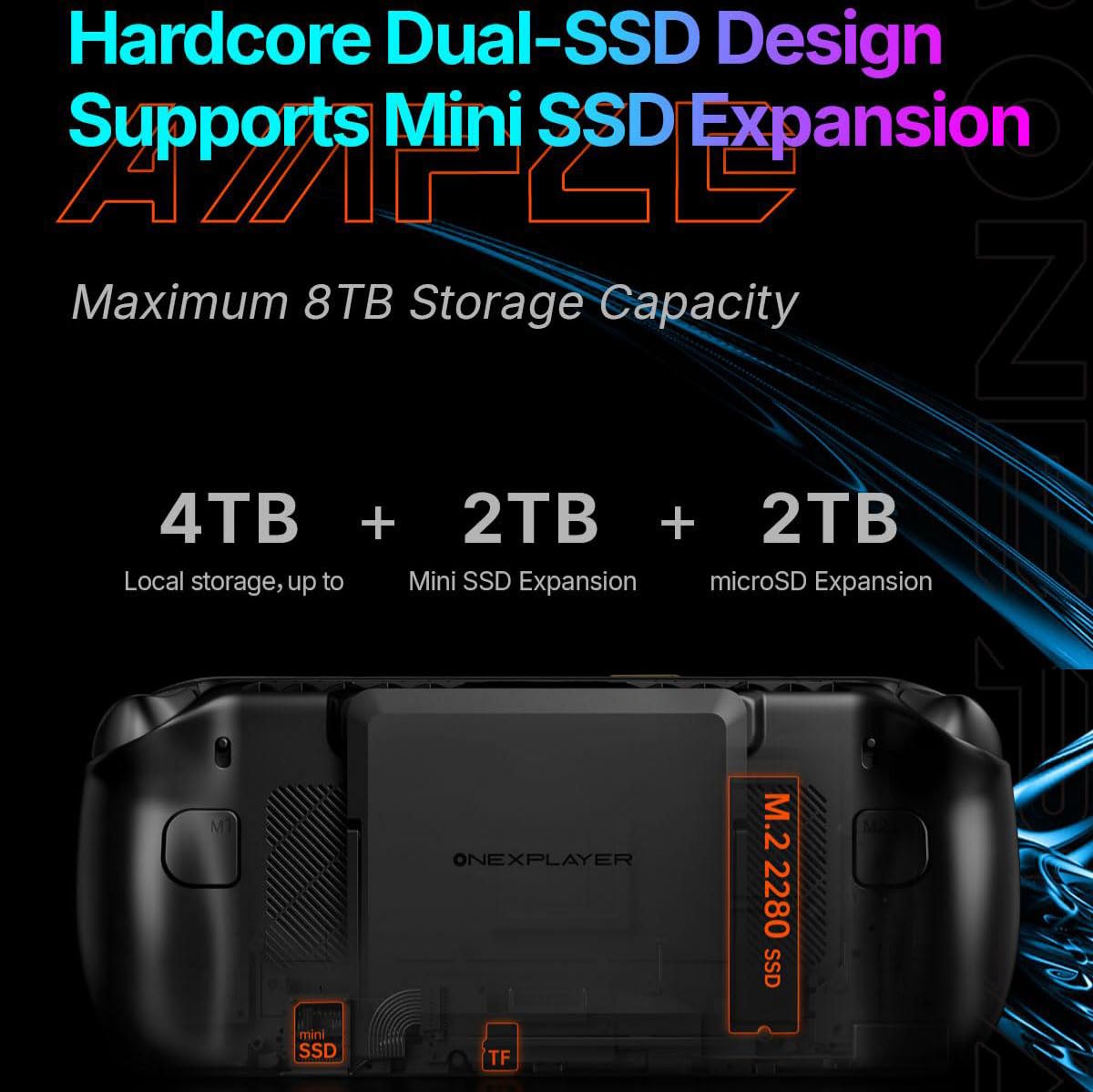 WEELIAO OneXFly Apex PC Gaming con CPU AMD Ryzen AI MAX+395, GPU Radeon 8060S, Display da 8 Pollici 120Hz, Console di raffreddamento ad aria, Windows 11.48GB RAM + 1TB SSD