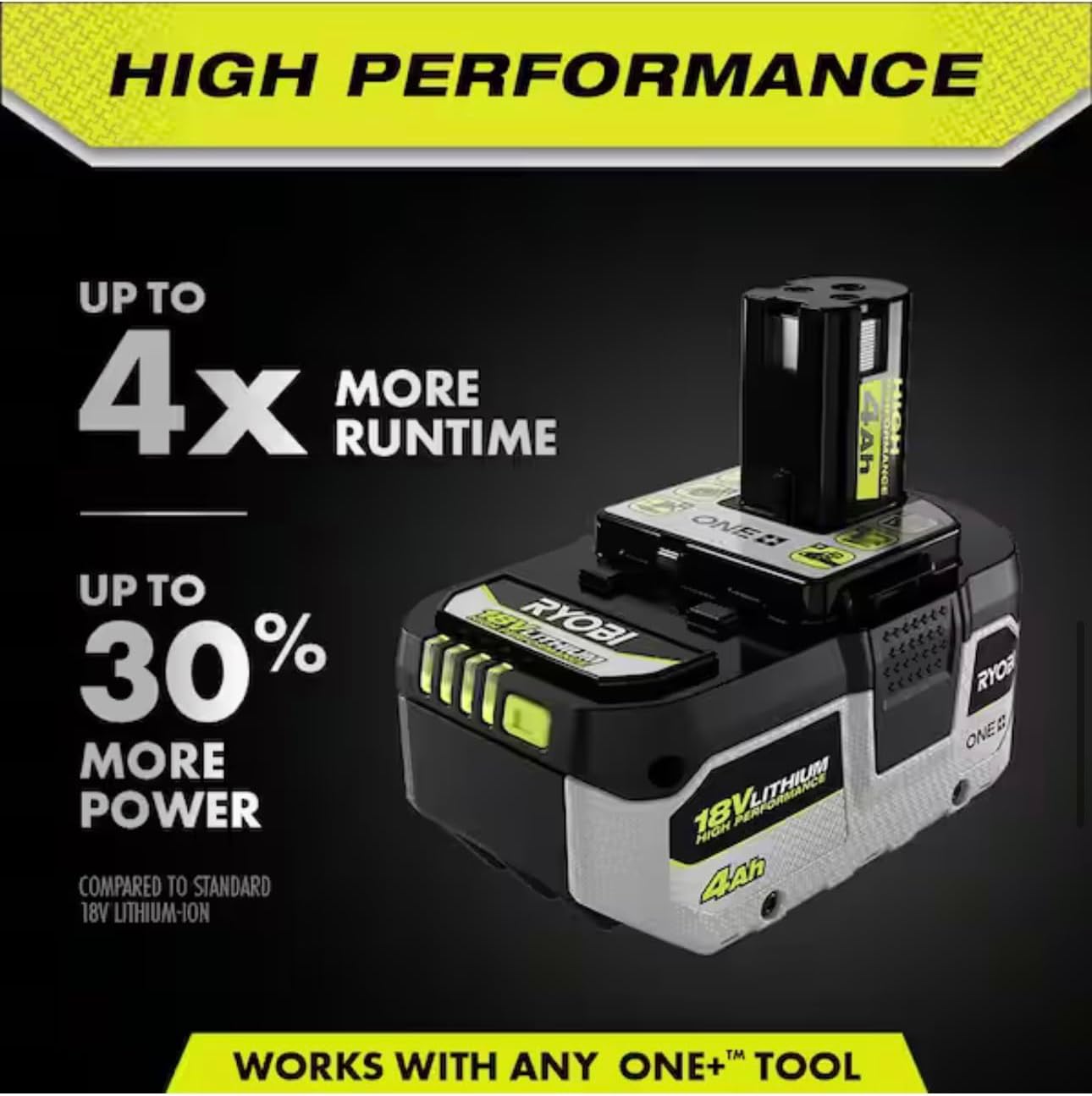 RYOBI PBP4210 ONE+ (Plus) Battery 18-Volt Lithium-Ion 6.0 & 4.0 Ah High Performance Compatible with Over 225 18V ONE+ Tools (2-Pack)