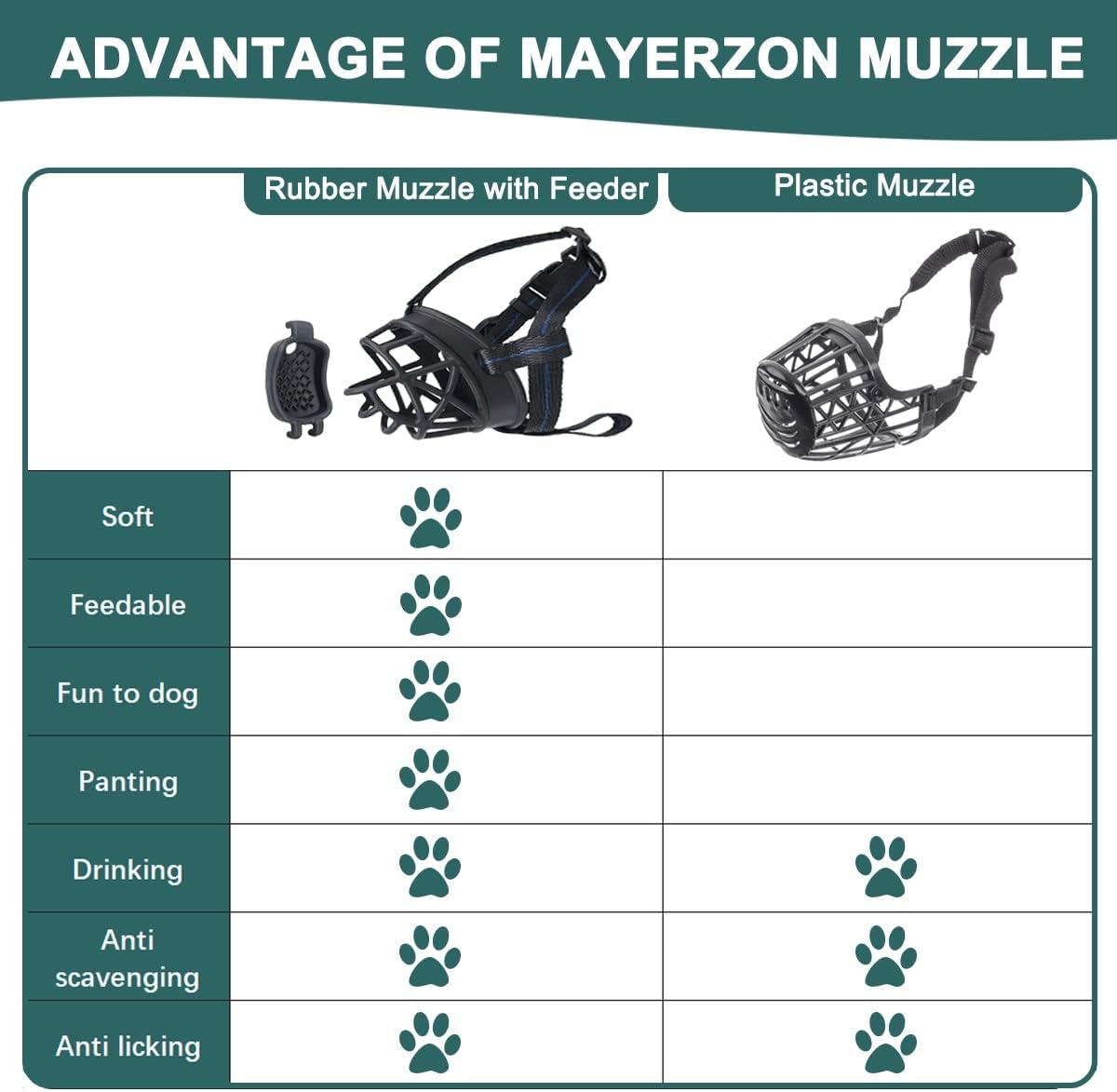 Dog Muzzle with Slow Feeder for Positive Conditioning, Prevents Biting Scavenging Chewing and Licking, Humane Basket Muzzle for Small Medium Large Aggressive Dogs, Allows Panting, Easy to Accept