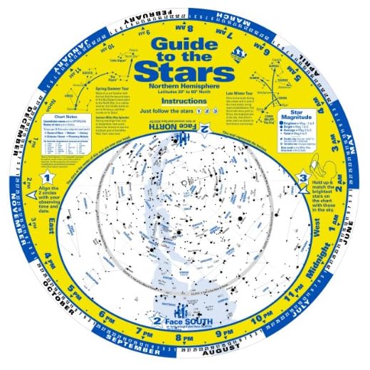 Guide to the Stars