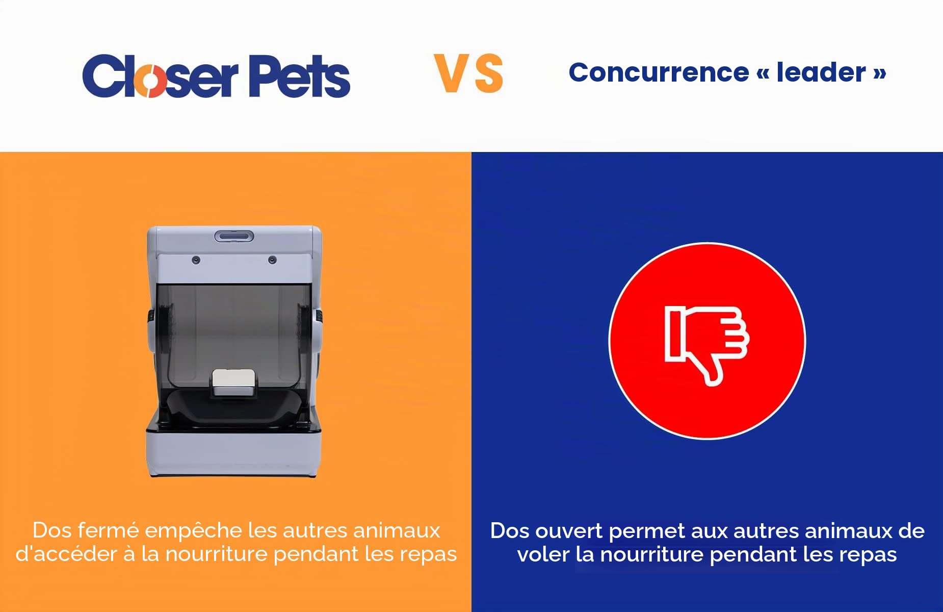 Closer Pets Mangeoire Automatique MiBowl Microchip, gamelle pour Chien, gamelle pour Chat, Blanc, Noir, 17,5x19,5x25cm, Chats, Chiens, Compatible Lave-Vaisselle