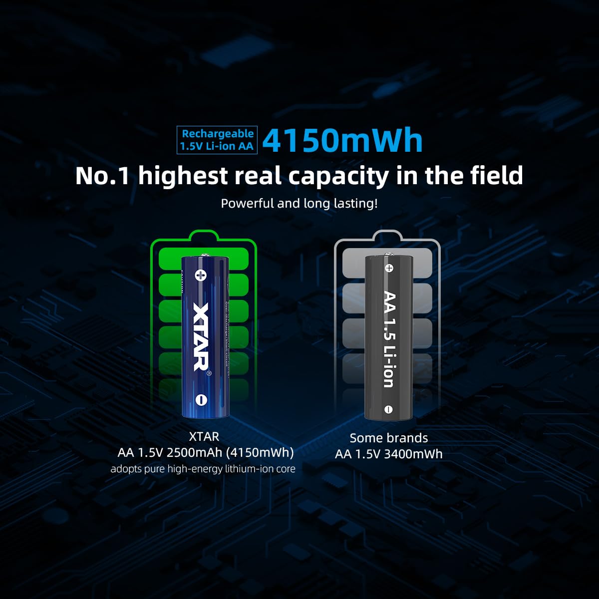 aa akkus 1.5v wiederaufladbar XTAR 4150mWh 1,5V AA wiederaufladbare AA Batterien (8Pack-4150mWh AA)