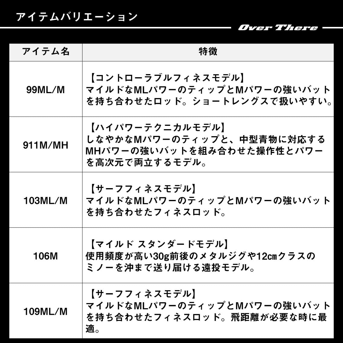 Amazon | ダイワ(DAIWA) ショアキャスティングロッド OVER THERE
