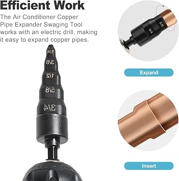 CoguZed 5-in-1 HVAC Swage Tool Kit Copper Pipe Expander Drill Bit Set for Swaging, Bending, AC Refrigeration Repair Includes 5 Essential Functions