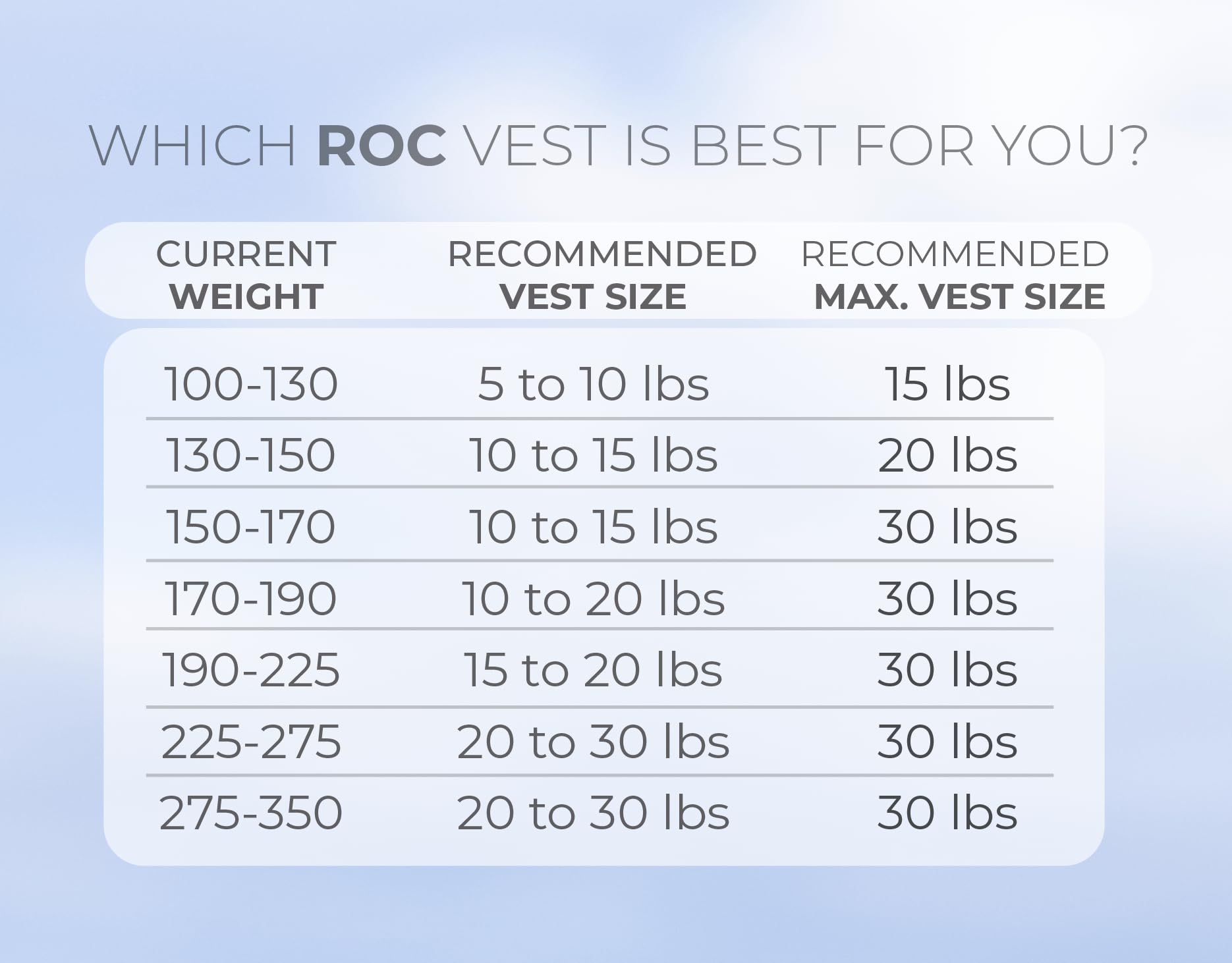 Roc Outdoors Weighted Vest W/ Rub-Free Technology for Woman and Men, 5lb/10lb/15lb/20lb/30lb Weight Vest with Reflective Stripe for Workout, Strength Training, Running, Walking, Fitness, Weight Training, Weight Loss, Weightlifting - 2