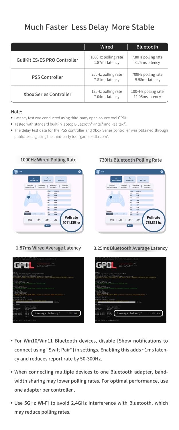 GuliKit ES PRO - Controlador de juegos de PC con cable e inalámbrico para Windows/Switch/Android/Switch 2 Wake-up (negro)
