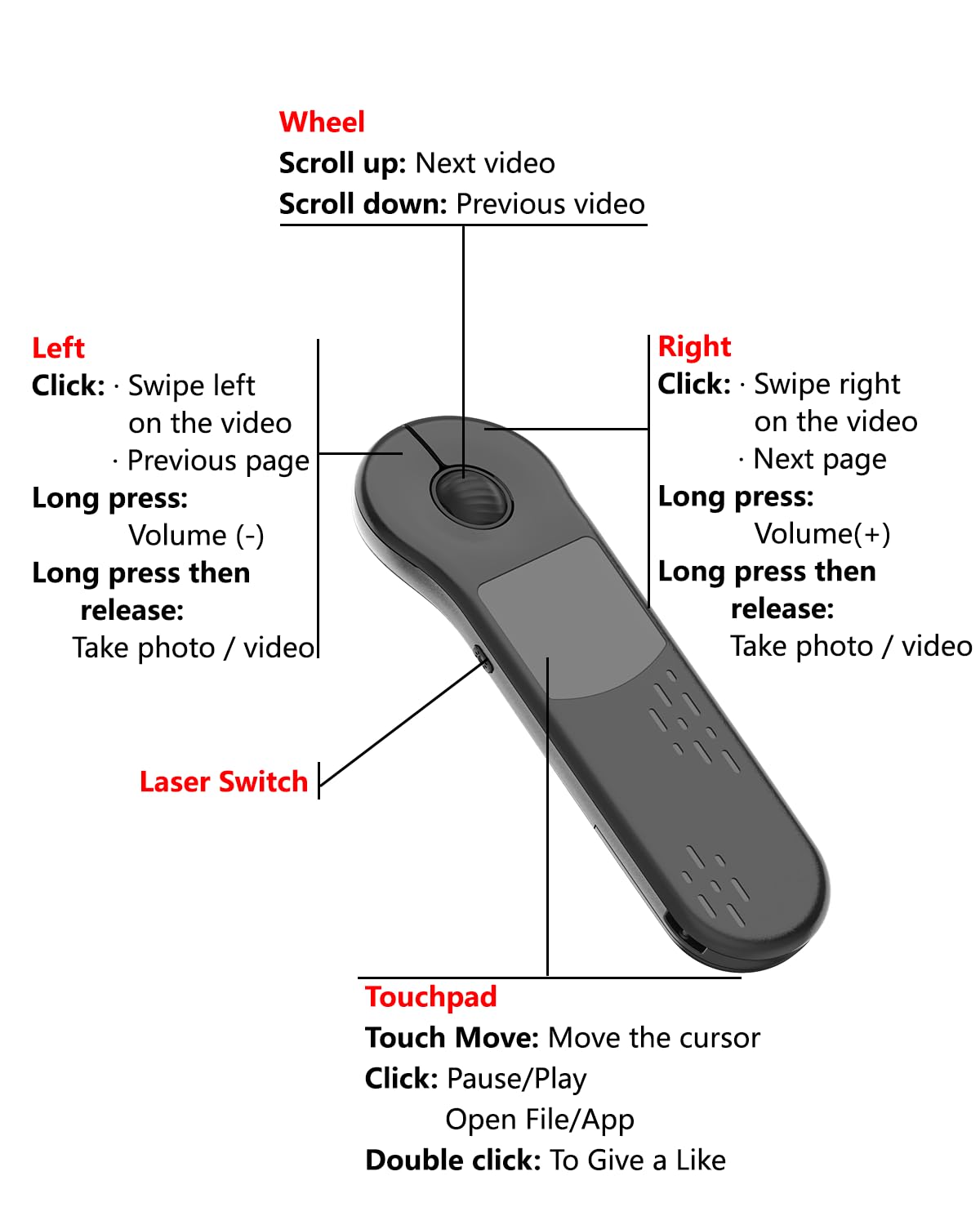 Air Mouse Bluetooth Wiederaufladbarer Presenter mit Touchpad, Fernbedienung für PowerPoint/Keynote/TikTok/Kamera/Kindle App, Anwendbar für PC/iOS/Android (Schwarz)