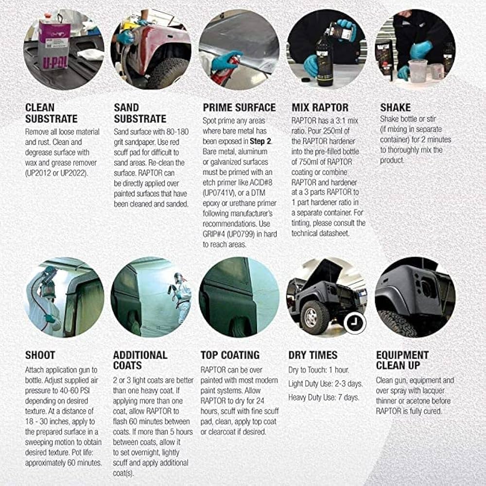 UPOL Raptor Black Bed Liner & Texture Coating, 4 Liters NewF
