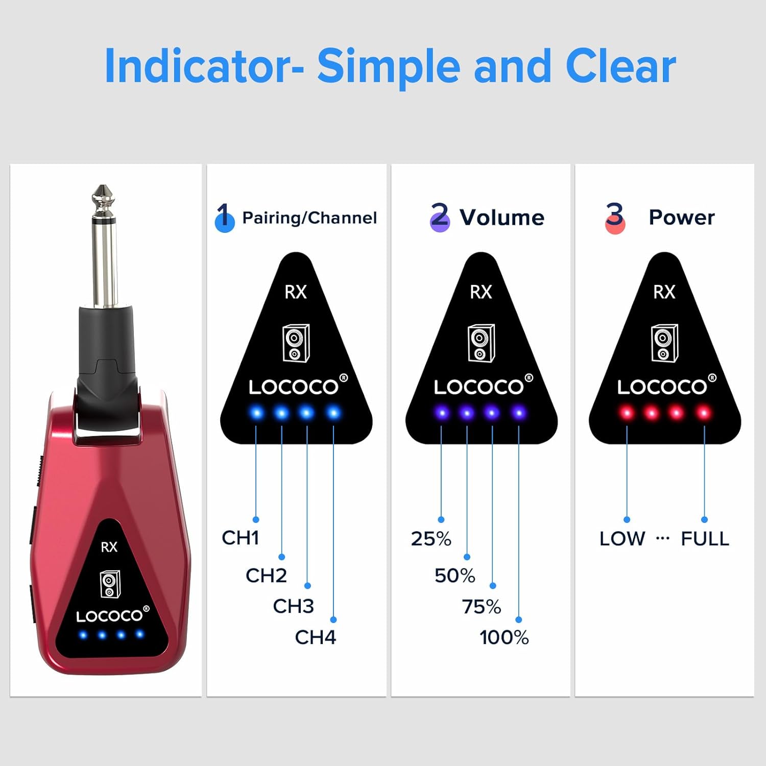 Wireless Guitar System Transmitter Receiver: UHF Cordless 164 Feet Range - 6 Channels USB-C Rechargeable Audio, 220° Rotatable Plug Design for Guitar Bass and Electric Instruments(Red)
