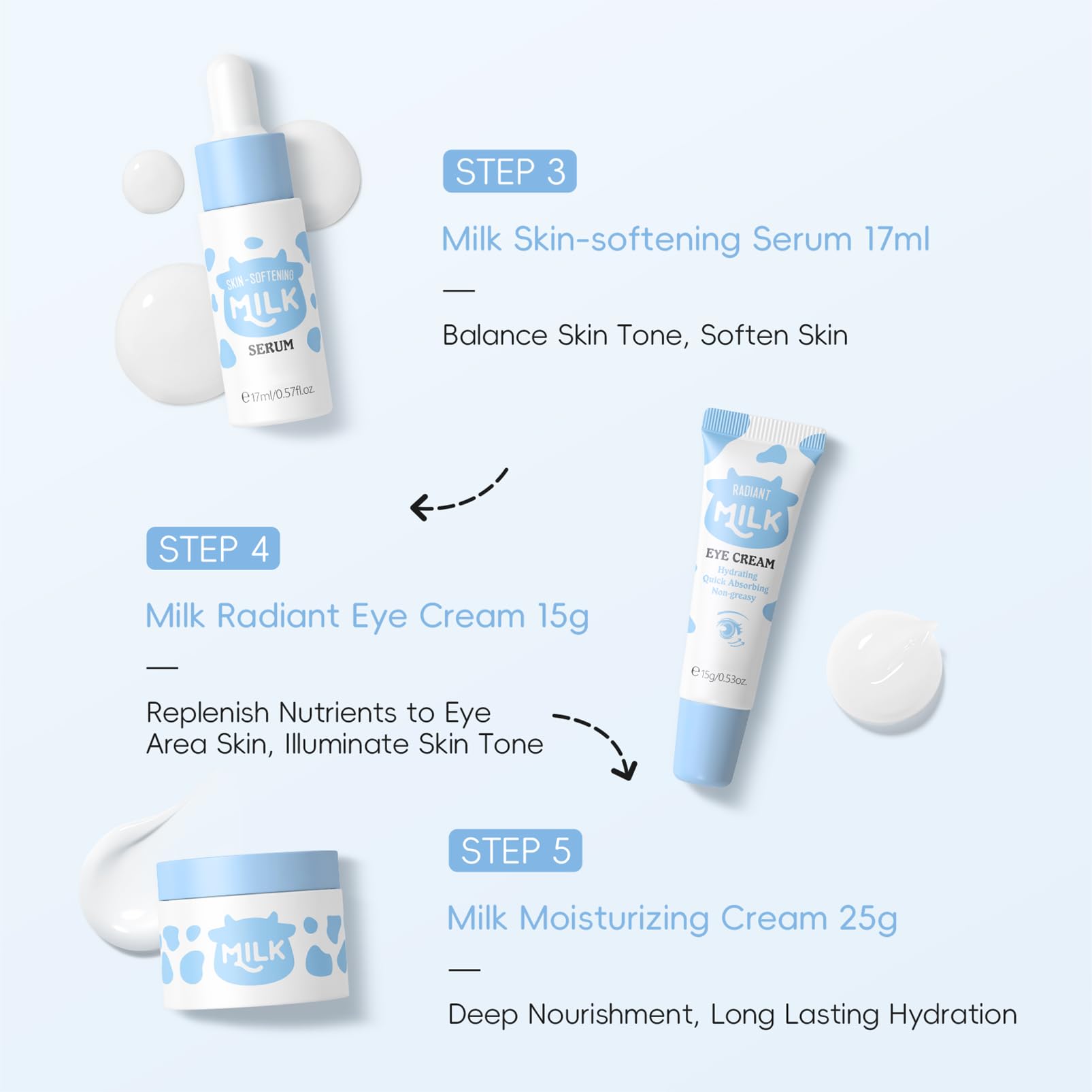 skincare set, skin care sets & kits, milk skincare for kids Women Gift Set for Teenage Girls, Cleanser, Moisturizing Cream, Eye cream, Serum, Toner, Travel Kit 5pcs - Image 4