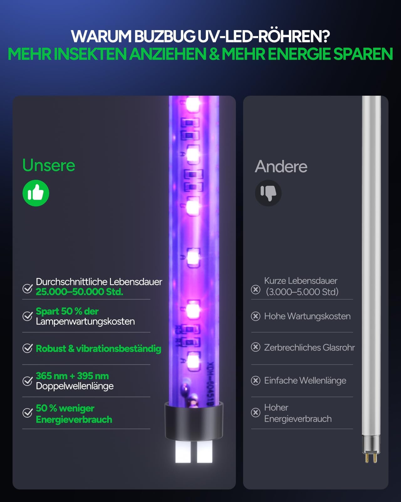 Buzbug Insetticida a LED, 3800 V, forte trappola per zanzare e mosche, 3 lampade, sostenibile con basso consumo energetico, lampada per zanzare, repellente per zanzare, cattura insetti (nero)