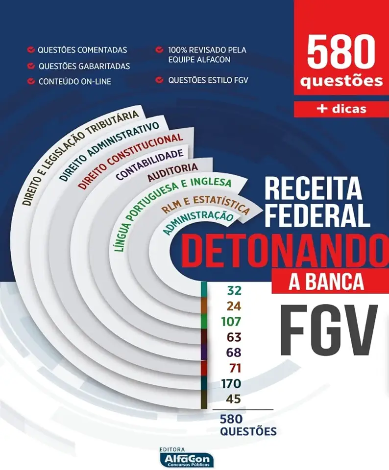 Detonando a Banca - Receita Federal: Edital 2022