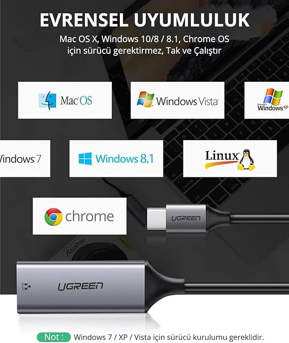 Ugreen Type-C RJ45 Ethernet Converter Adapter