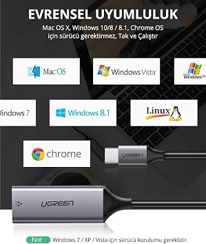 Ugreen Type-C RJ45 Ethernet Converter Adapter