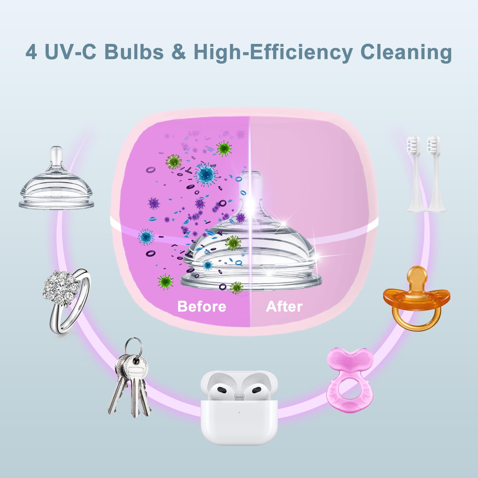 Igienizzante portatile per ciuccio, disinfettante con luce UV, pulito al 99,99% in 3 minuti, 90 cicli di disinfezione, ricaricabile tramite USB, disinfettante per ciuccio per bambini in