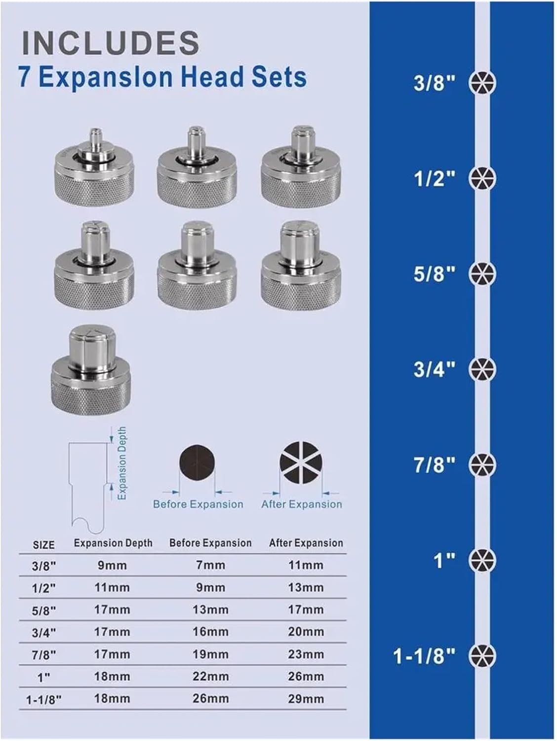 Exhaust Pipe Expander, Hydraulic Swaging Tool Kit with Tube Cutter and Deburring Tool 7 Expander Heads Included HVAC/R Installation and Repair 3/8" to