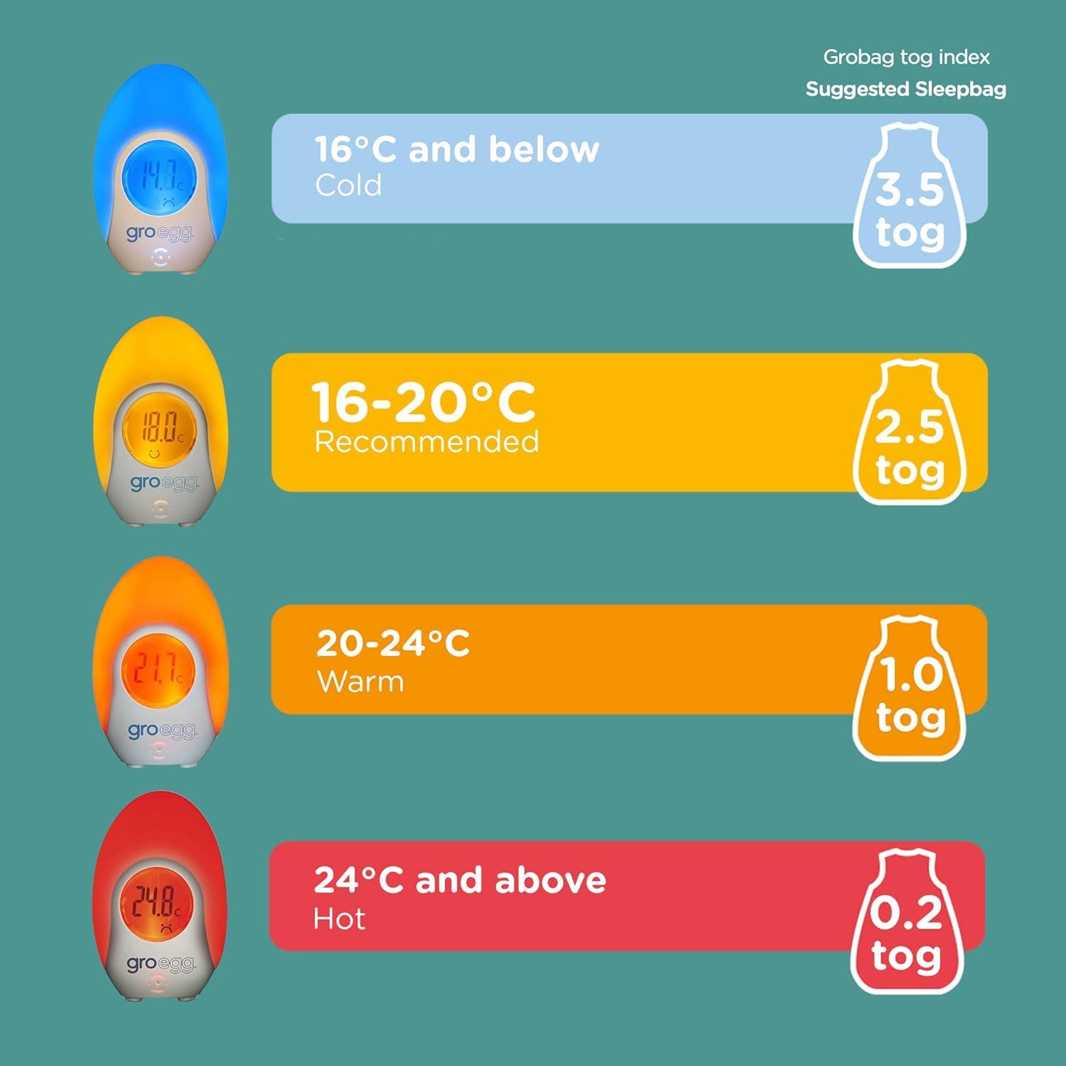Tommee Tippee Groegg Thermomètre numérique à couleur changeante pour chambre d'enfant et veilleuse, alimenté par USB, affichage numérique de la température, 1 pièce