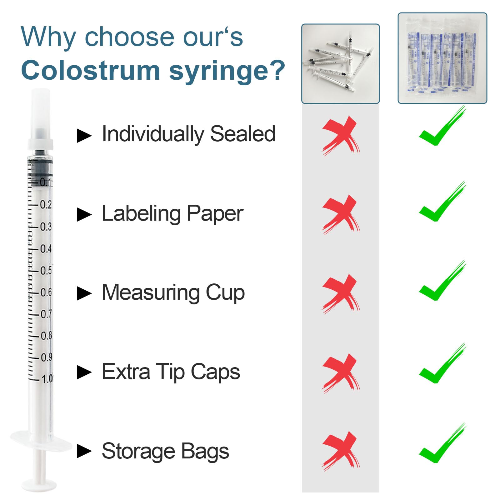 Jeringas de calostro de 1 ml, kit de colector de calostro que incluye calcomanías, 1 bolsa de almacenamiento para tazas medidoras, 100 juegos