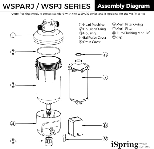 Miniatura 9 de iSpring WSP100ARJ - Filtro de agua de sedimentos giratorios tamaño jumbo mejorado gran capacidad reutilizable con módulo de descarga automática de