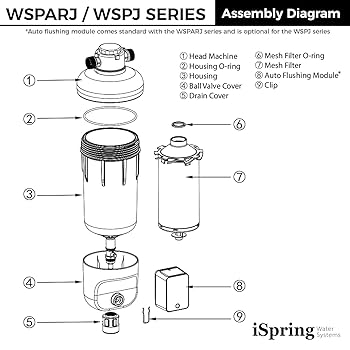 Waters プローブアジャスターアセンブリ iSpring WSP50ARJ, NSF Certified, Spin-Down Sediment Water