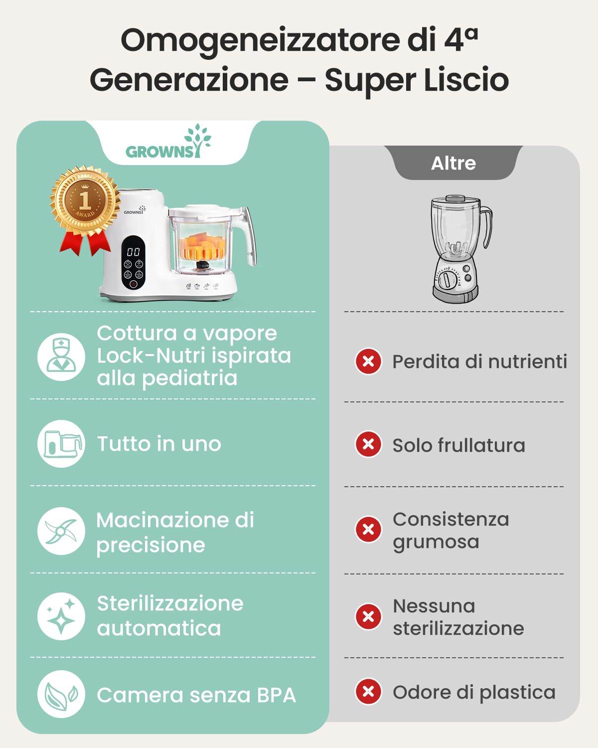 GROWNSY Cuocipappa Mixer Multifunzione per Neonati – Cuocivapore, Frullatore e Sterilizzatore in un Unico Apparecchio, Robot Cucina Multifunzione per Alimenti Aani Fatti in Casa per Bambini