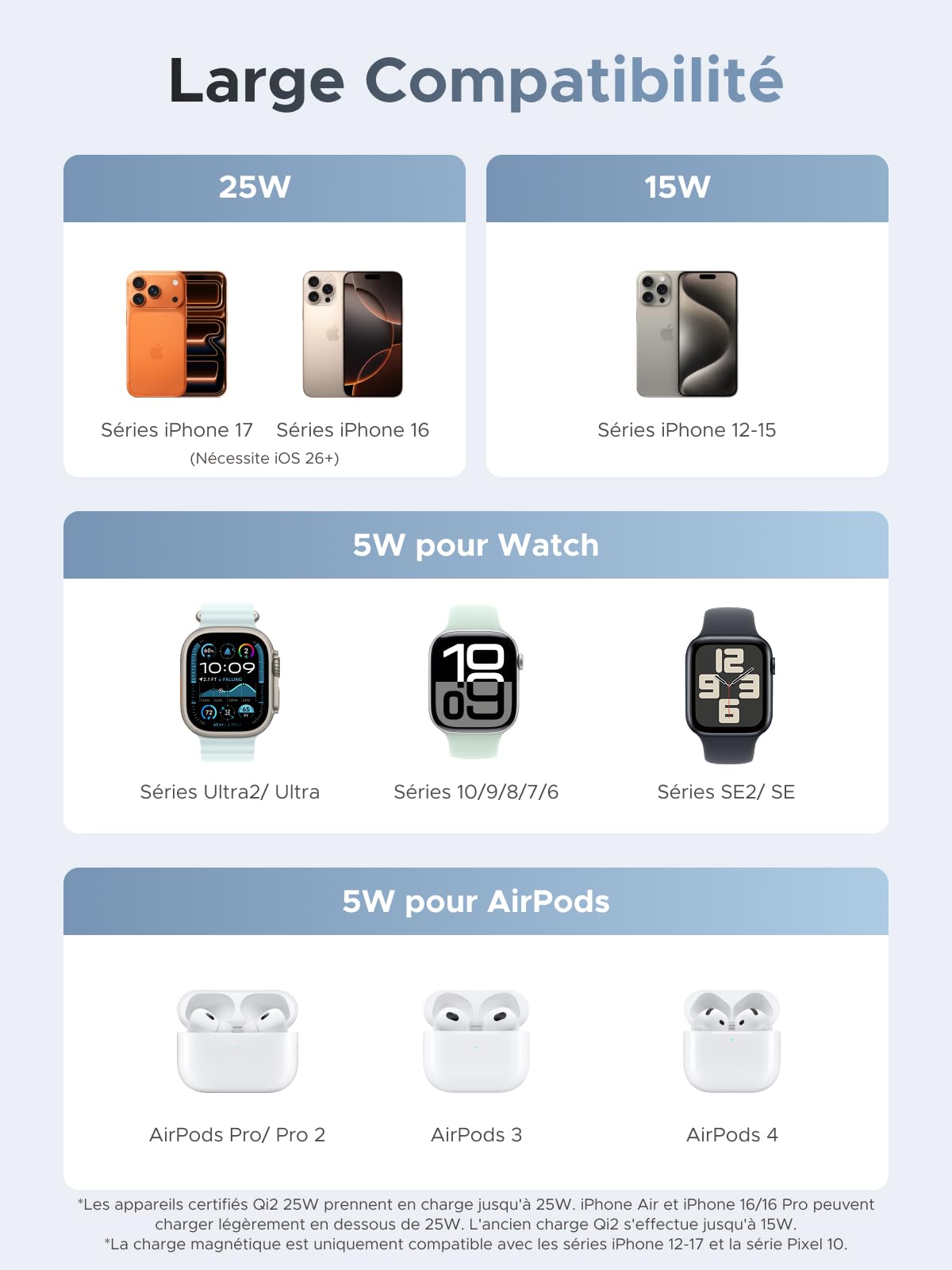 UGREEN MagFlow 3 en 1 Qi2 25W Certifié Chargeur Induction iPhone MagSafe | Compatible avec iPhone 17 16 15 14 13 Air Plus Pro Max AirPods 4 3 Pro 3 2 1 iWatch Stand Chargeur Rapide Magnétique sans Fil