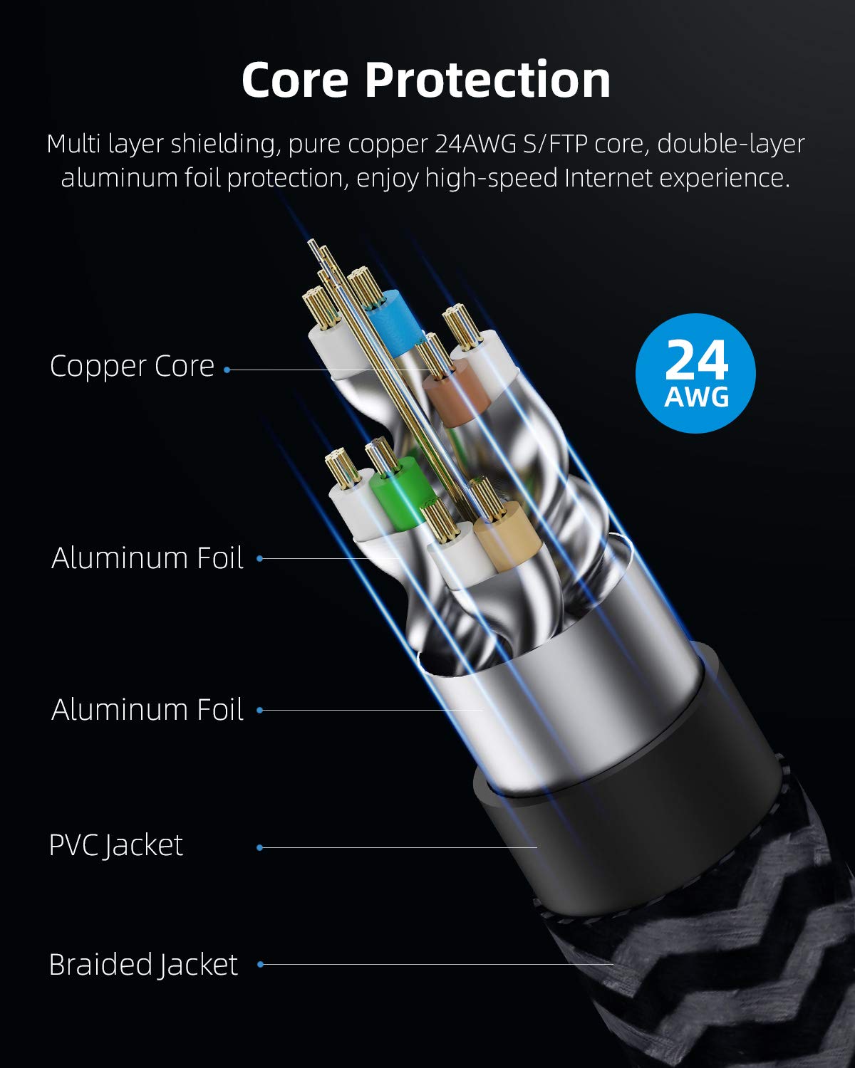 Hagibis - Cable Ethernet CAT8, cable de red LAN de 360° con aleación de zinc RJ45, trenzado 24AWG 40Gbps 2000Mhz cable de conexión de alta velocidad para juegos, PS4, Xbox, módem, router, PC, portátil