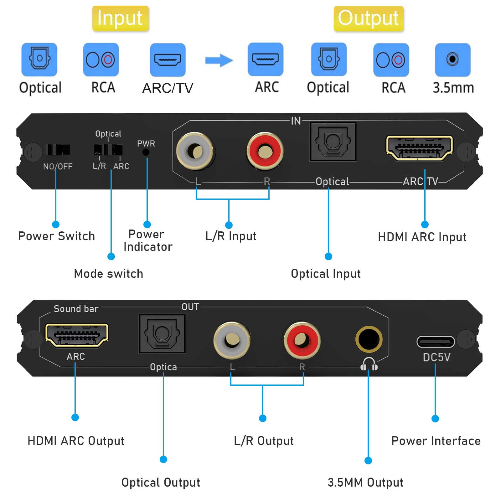 Tendak 192KHz ARC Audio Extractor HDMI ARC Ottico RCA L/R a HDMI Ottico RCA L/R 3.5mm Stereo