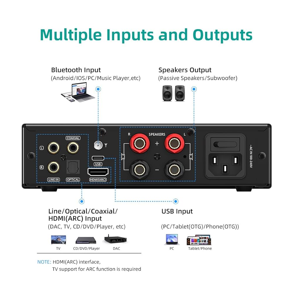 Amazon.co.jp: SMSL A200 パワーアンプ、100W サブウーファー