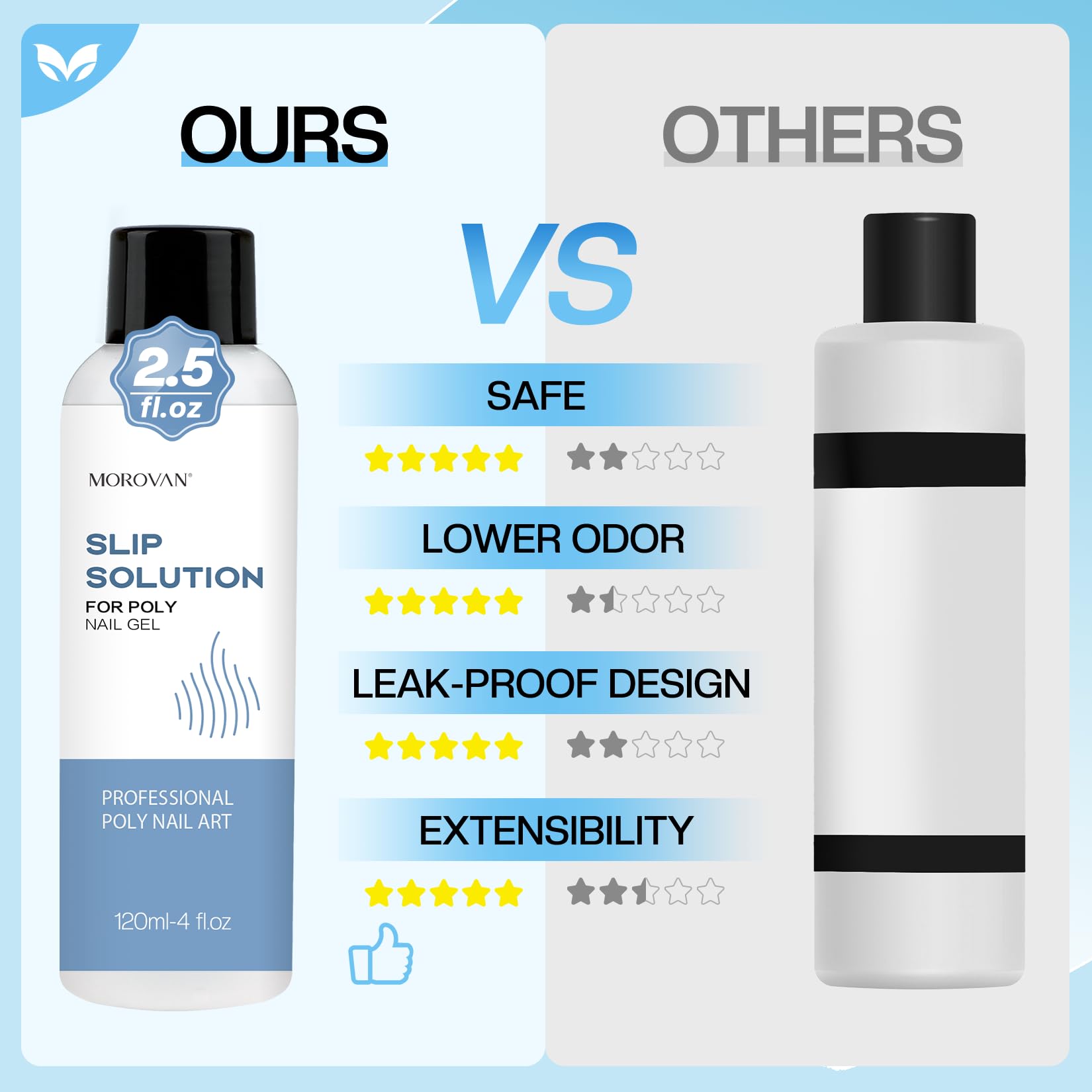 Morovan Poly Gel Slip Solution Kit: 4oz Slip Solution Liquid for Poly Gel Nails Dual-Ended Brush Pusher for Beginner