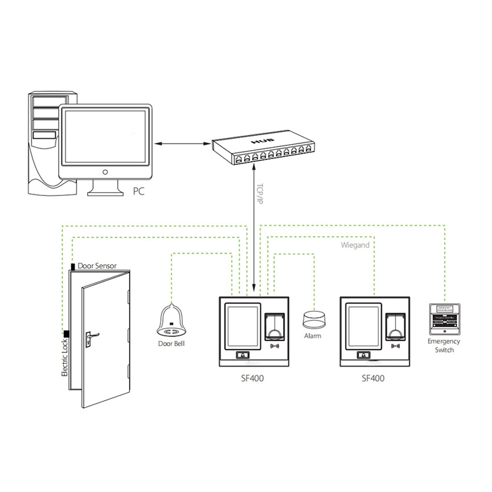 Clocking In Machine, Tcp/Ip USB, biometrische Fingerabdruck-Zugangskontrolle, Zeiterfassungsaufzeichnung, eigenständiges intelligentes Türsteuerungssystem, Sf400