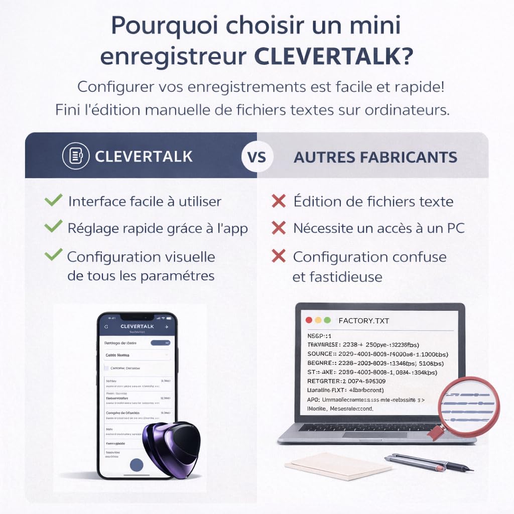 CleverTalk Heart Enregistreur Vocal avec IA | Activation Vocale | App Mobile, Mac, Windows et Web | Cloud Européen RGPD | 64GB | Audio HD 1536kbps | USB-C