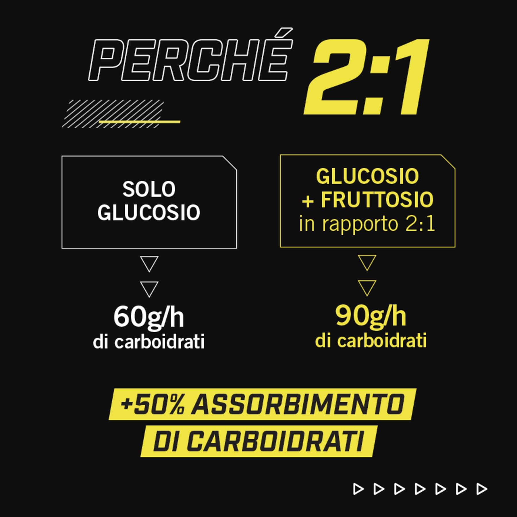 Enervit, Carbo Gel C2:1PRO con Caffeina, Gel Energetico 40g di Carboidrati, Per Attività ad Alta Intensità, +50% di Carboidrati Assorbiti, Gusto Cola, Senza Glutine, Alta Digeribilità, 24 Pack da 60ml
