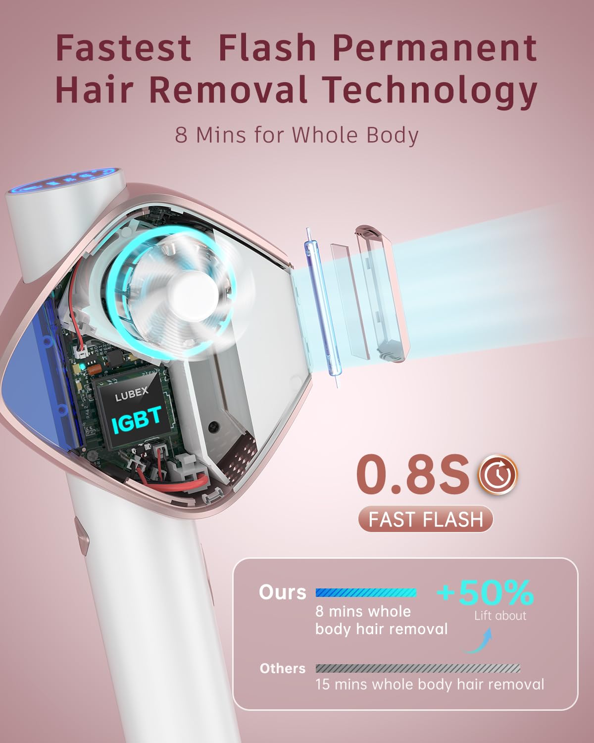 19.8J Epilatore Luce Pulsata con 0,8s Ultra-Flash IGBT, Flash Infinito, 600NM Depilazione Laser per Donne, Viso, Corpo, Bikini