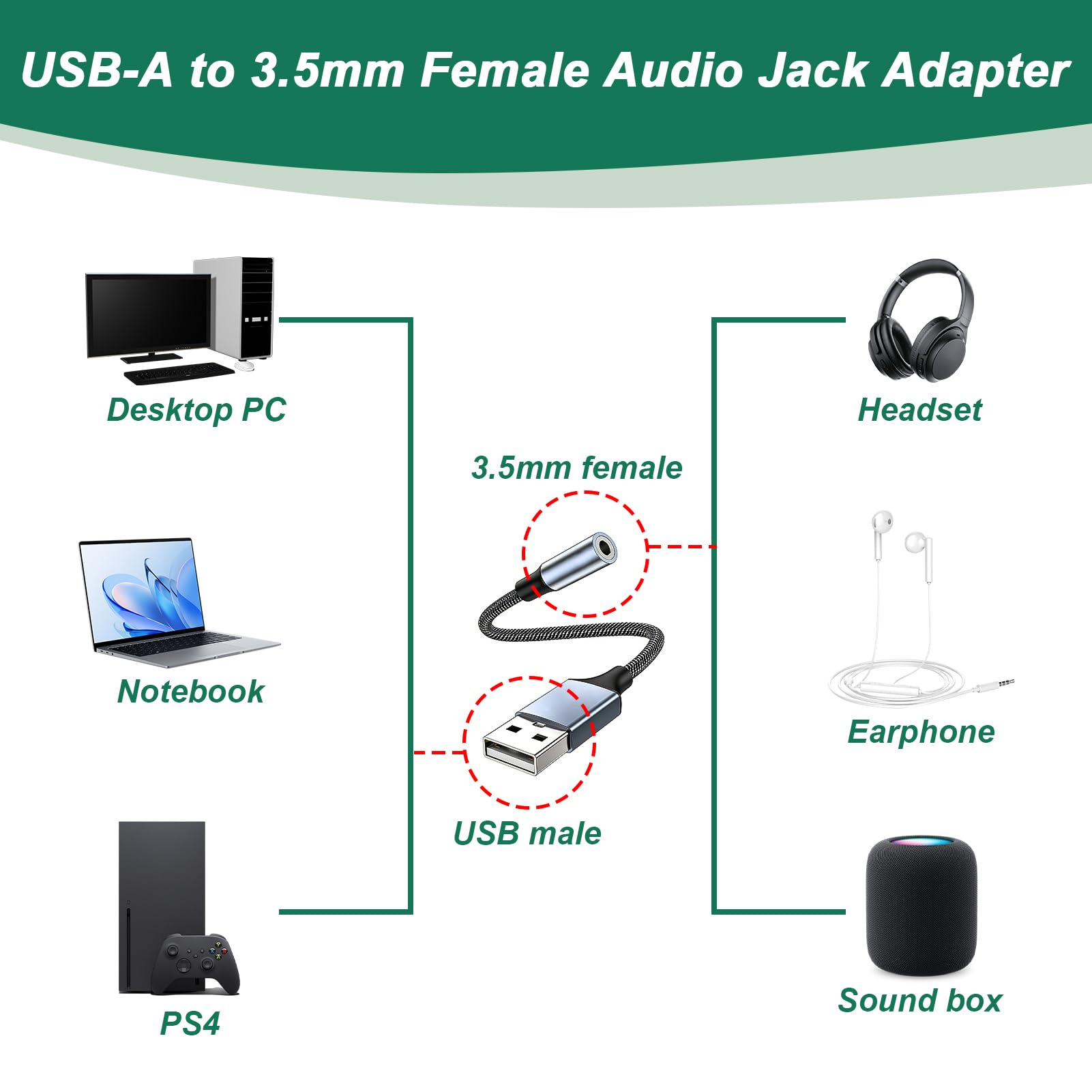 Adaptador USB a Audio 3.5 mm, Tarjeta de Sonido Externa USB 3.0, Adaptador de Audio USB a Jack 3,5 mm, Frecuencia de Muestreo 16 bits a 48 kHz, Compatible con PC, PS4, PS5, Switch y Otros Dispositivos