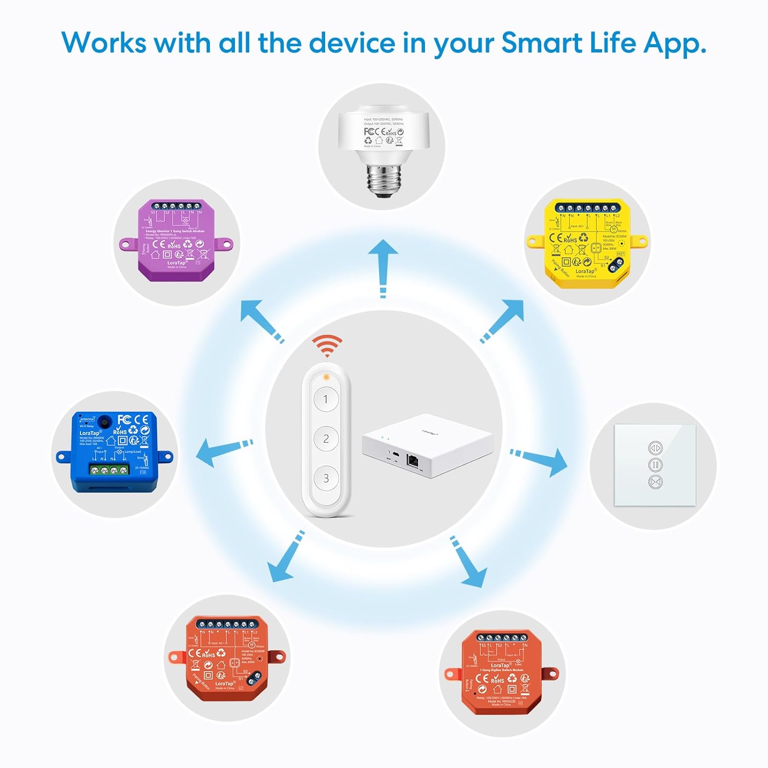 Communication architecture diagram for LoraTap ZigBee devices, showing data flow from smartphone and remote to devices via ZigBee Hub and Internet.
