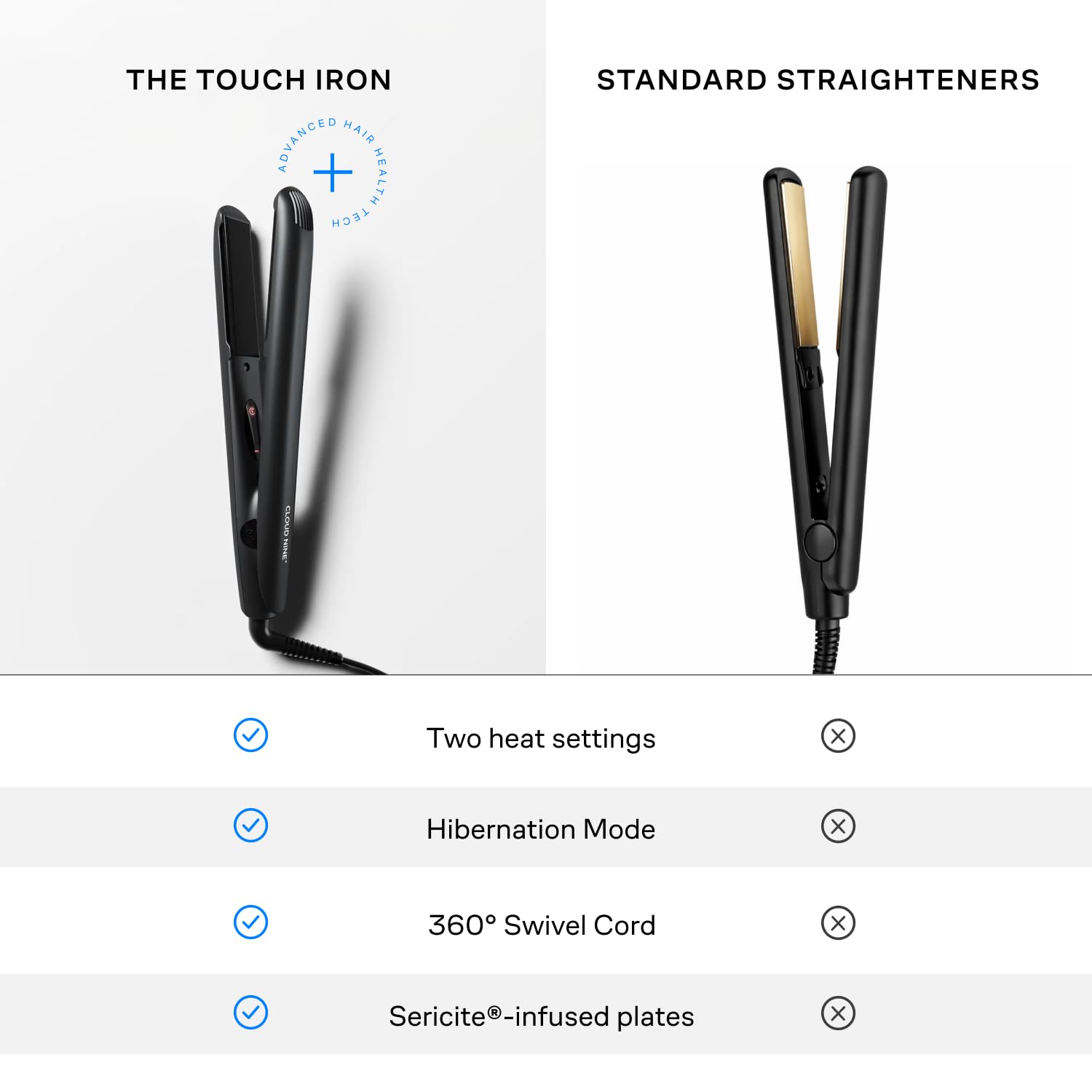 Cloud Nine The Touch Iron Plancha de Pelo, Calentamiento Instantáneo, Negro | 2 temperaturas 165/195°C, fácil de usar, placas cerámicas, menos encrespamiento, pelo liso y brillante, apagado automático