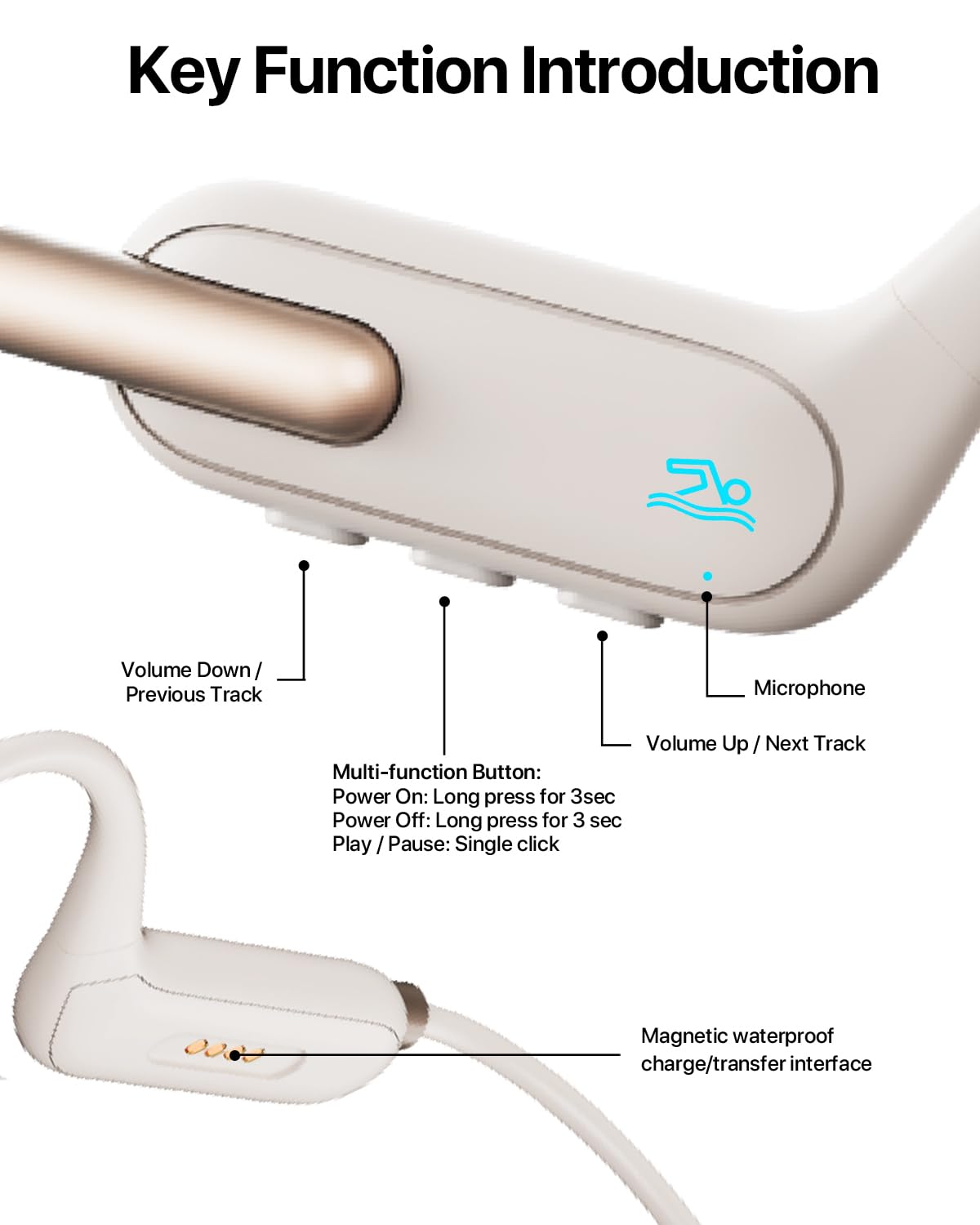 Casque Conduction Osseuse Natation Bluetooth 5.3, Écouteurs Piscine Étanches IPX8 avec MP3 32Go, Casque Sport Sans Fil Waterproof pour Course à Pied, Cyclisme, Nage, avec Micro, 8h Autonomie