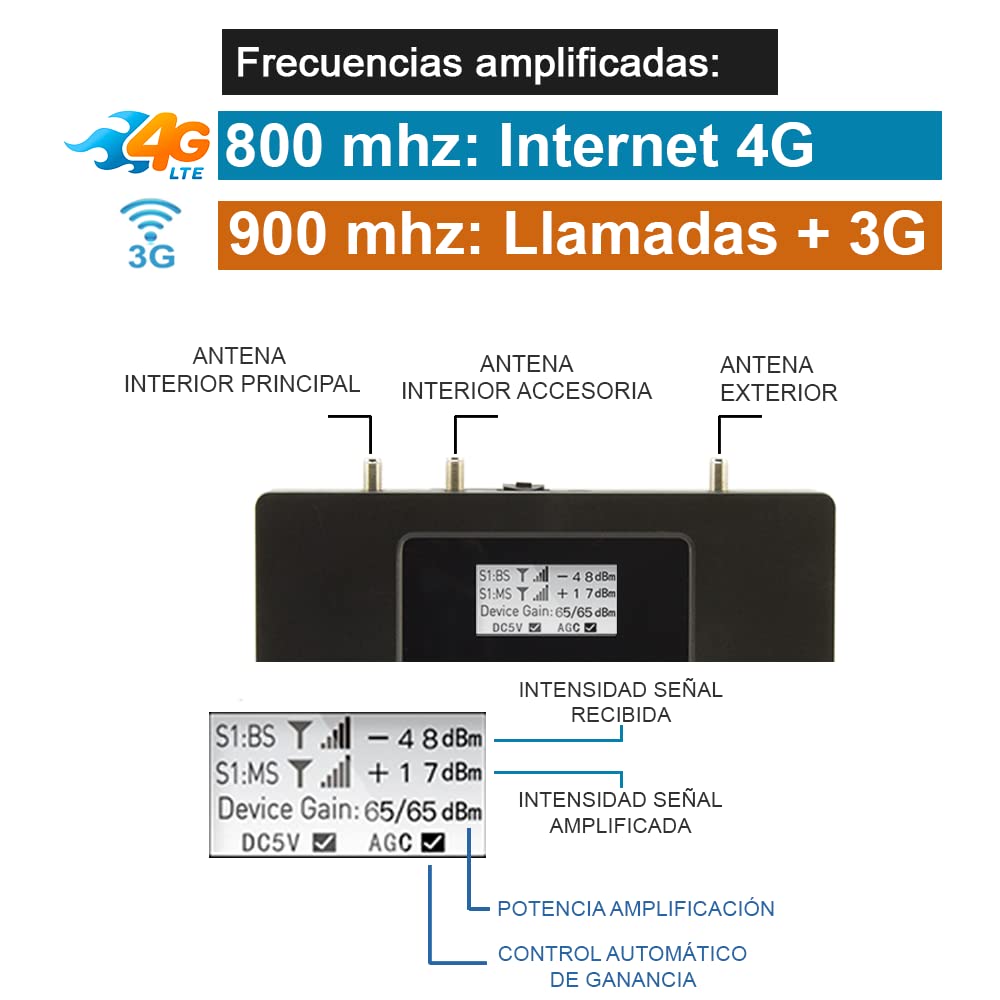 Amplificador Cobertura Voz + 4G/3G para Zonas Rurales. Nuevo Modelo. Indicado para Casas de Campo con Mala Cobertura.