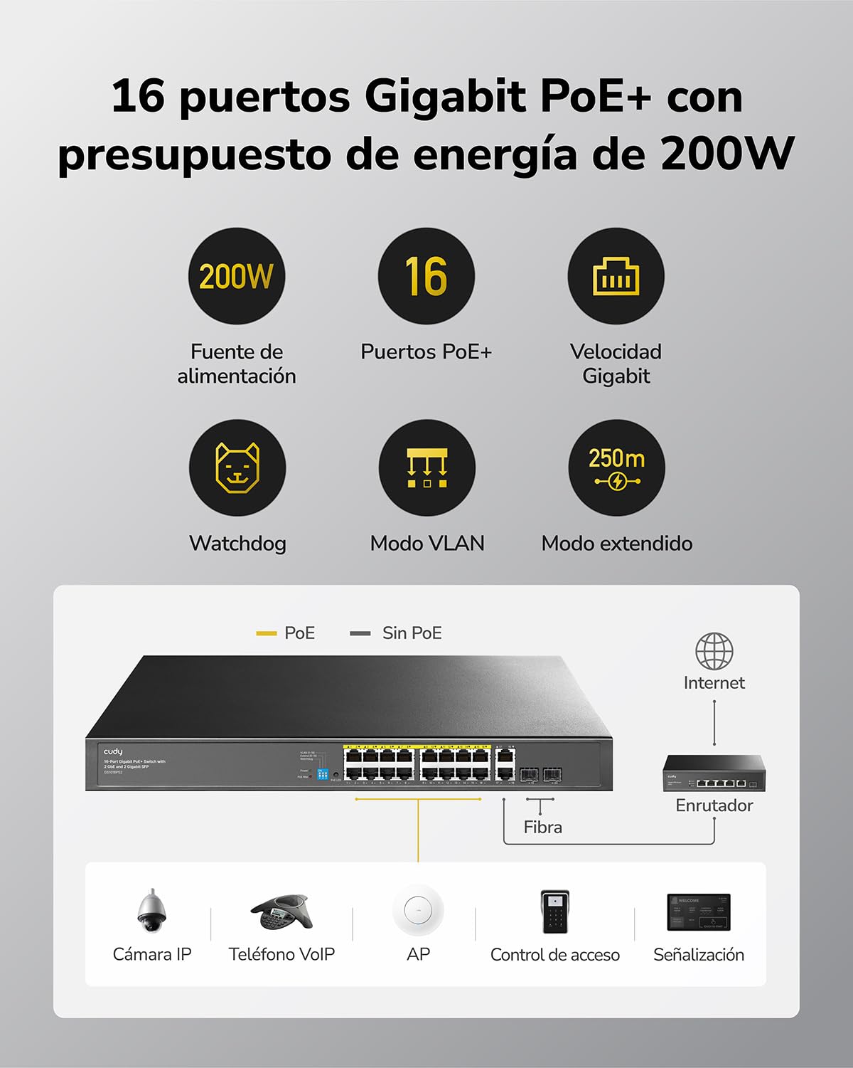 Cudy Switch PoE+ Gigabit Ethernet No Gestionado 16 Puertos, 200W, 16 Puertos Gigabit PoE+, 2 SFP, 2 Puertos Uplink, Montaje en Rack 19", 802.3af/at, GS1018PS2
