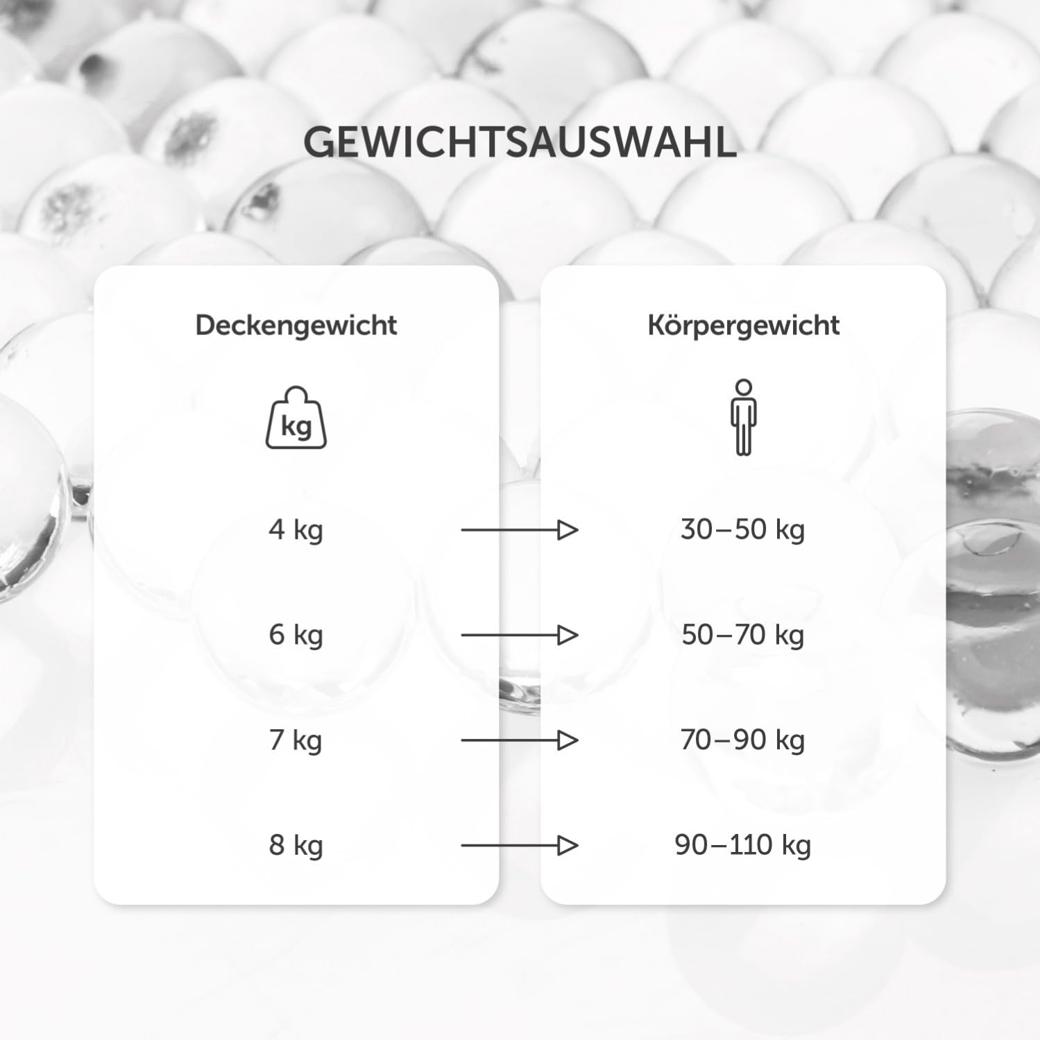 Blumtal Gewichtsdecke 135x200 cm 6kg 100% Baumwolle Glasperlenfüllung Anti-Stress Therapiedecke