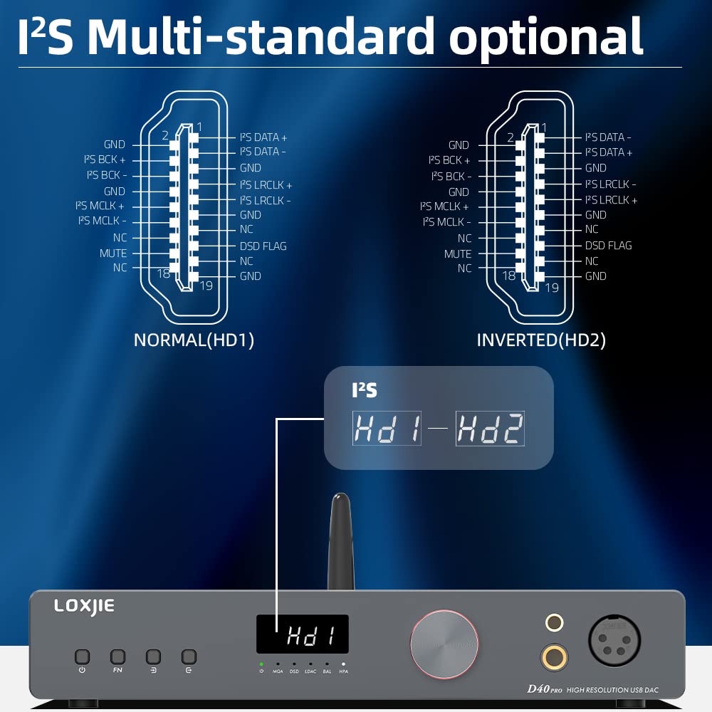 LOXJIE D40 Pro Decoder Kopfhörerverstärker ES 9039MS Pro Chip MQA Full Decoder DSD Bluetooth 5.0 Fernbedienung Grau