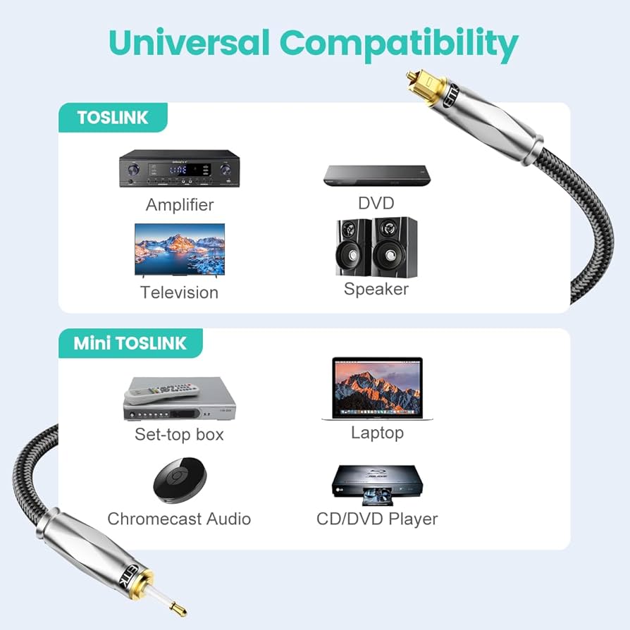 EMK Optical Extension Cable Digital Toslink Cable For PS4 TV DVD Speaker Cable e