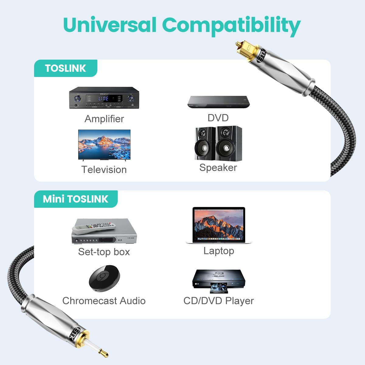 EMK Câble Optique Numérique Toslink vers Mini-Toslink - Câble Fibre Optique S/PDIF avec Connecteurs Dorés 24K pour Home Cinéma, Soundbar, TV, Ampli et Systèmes Hi-Fi