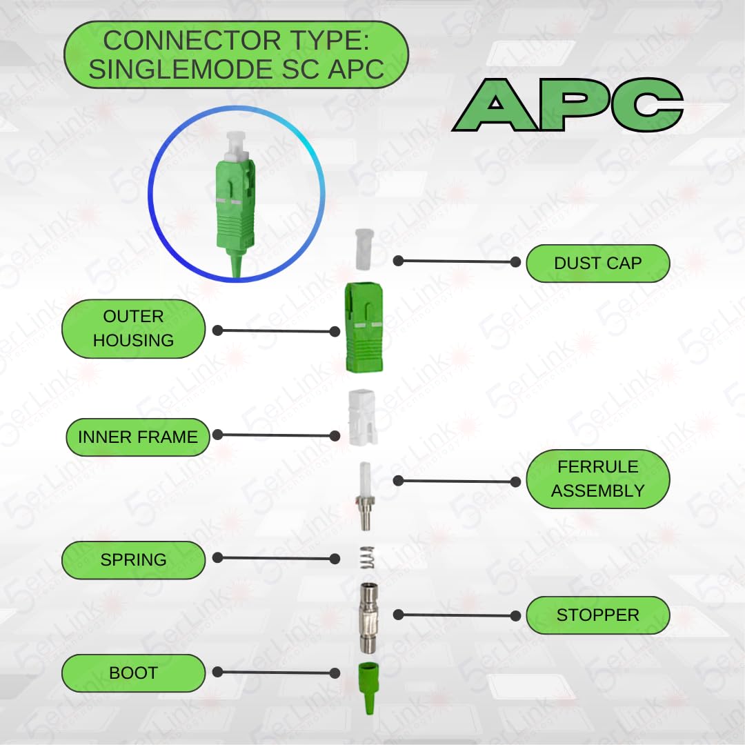 12 brins monomode SC APC fibre optique Pigtails pour l'épissage de fusion. Comprend 12 manchons de protection de rétrécissement de protection d'épissure de fusion de fibre φ2,5-60mm de long