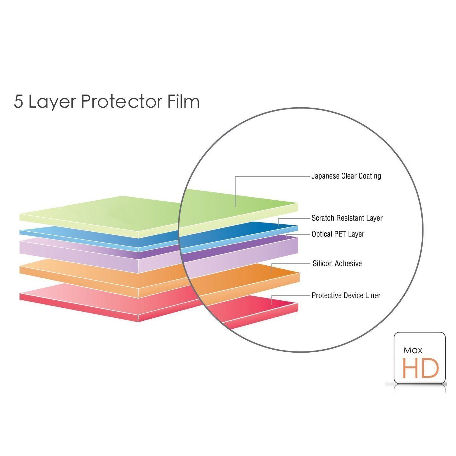 Pellicole Protettive Per Smartwatch TAOLOON 1,91" - 6 Pezzi, Antiurto E Antigraffio - Foto 4