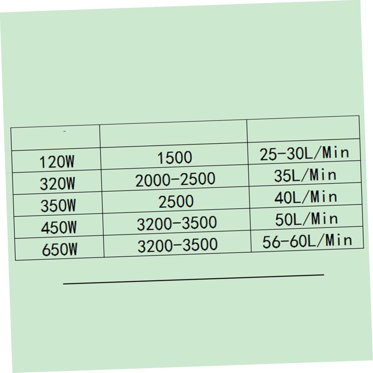 Mini Water Pump Self-priming Centrifugal Pump for Hand Drill 56-60l/min Durable Plastic Material