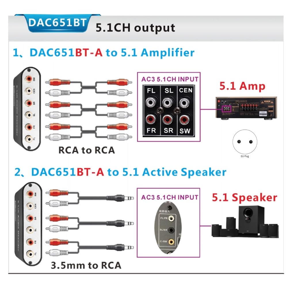 Décodeur Audio Numérique 5.1 Convertisseur Audio DTS/AC3 Gear LPCM vers 5.1 Adaptateur Audio Audio Analogique Amplificateur Installation Facile (A) Prise UE
